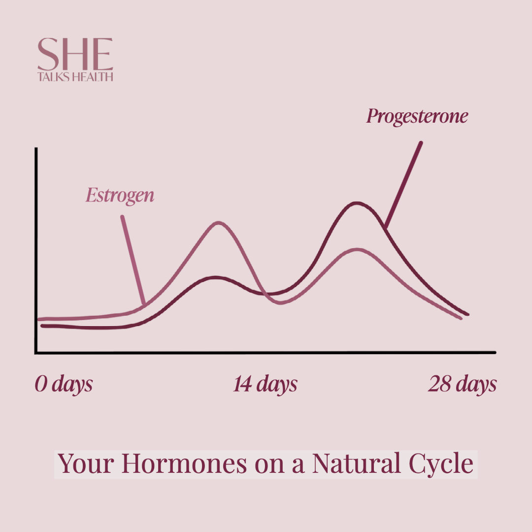 doninant-estrogen-hormone-cycle-graph